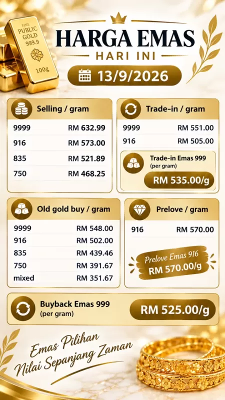 harga emas landscape